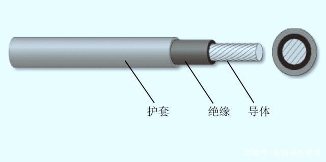 你真正了解一度電的作用嗎？