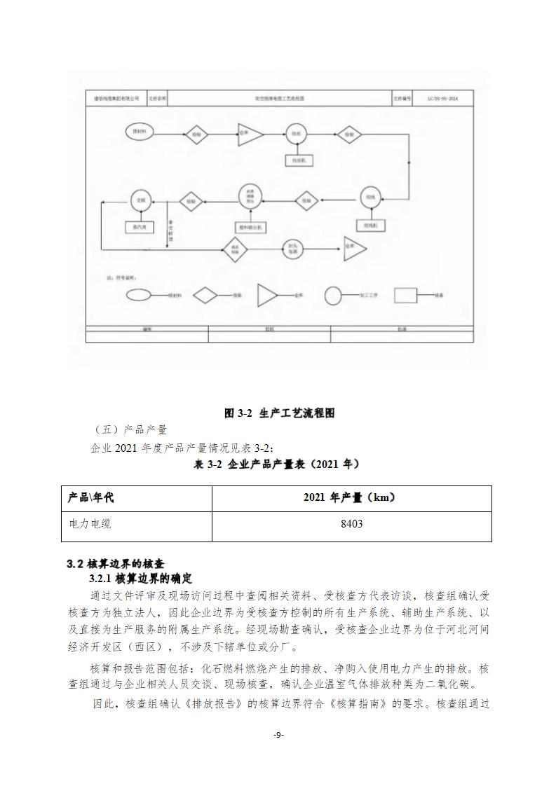 2021年德信線纜集團有限公司溫室氣體核查報告